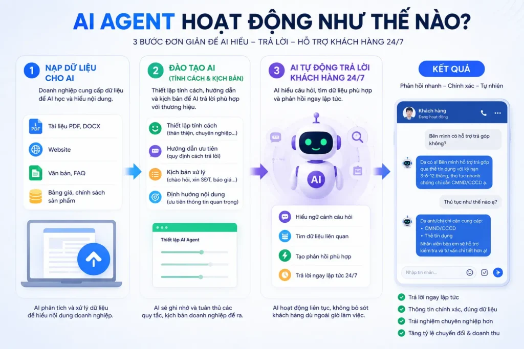 ai-agent-hoat-dong-nhu-the-nao.