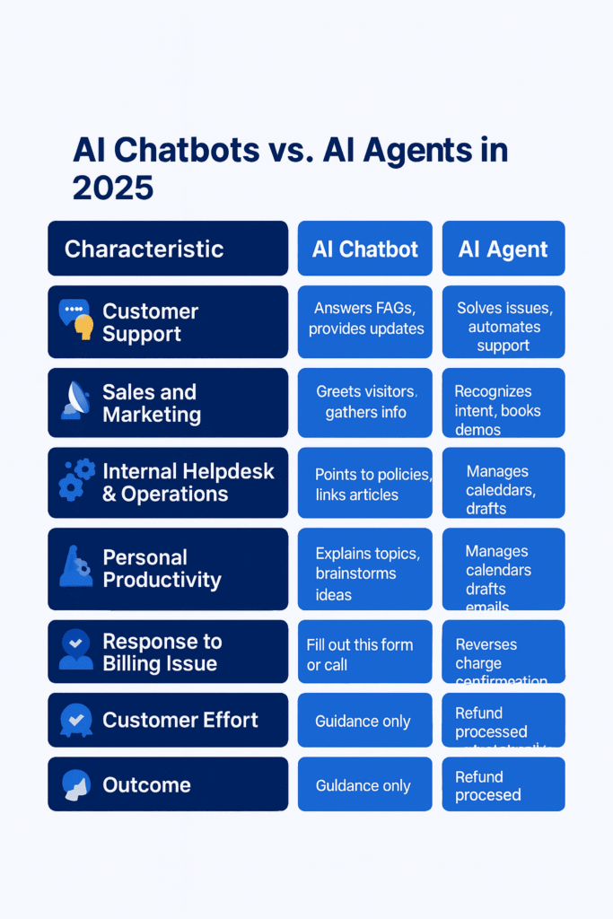 li-do-chon-ai-chatbots-vs-ai-agents