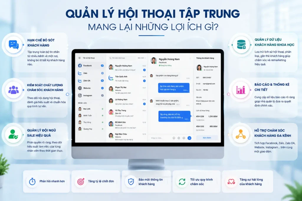loi-ich-quan-ly-hoi-thoai-tap-trung