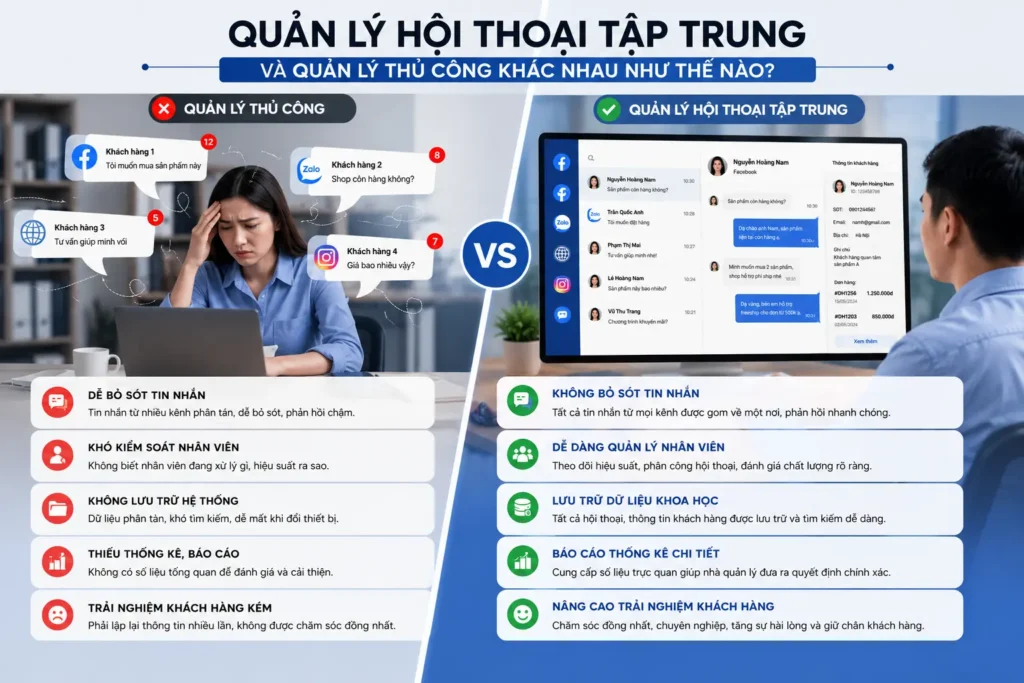 quan-ly-hoi-thoai-tap-trung-vs-thu-cong