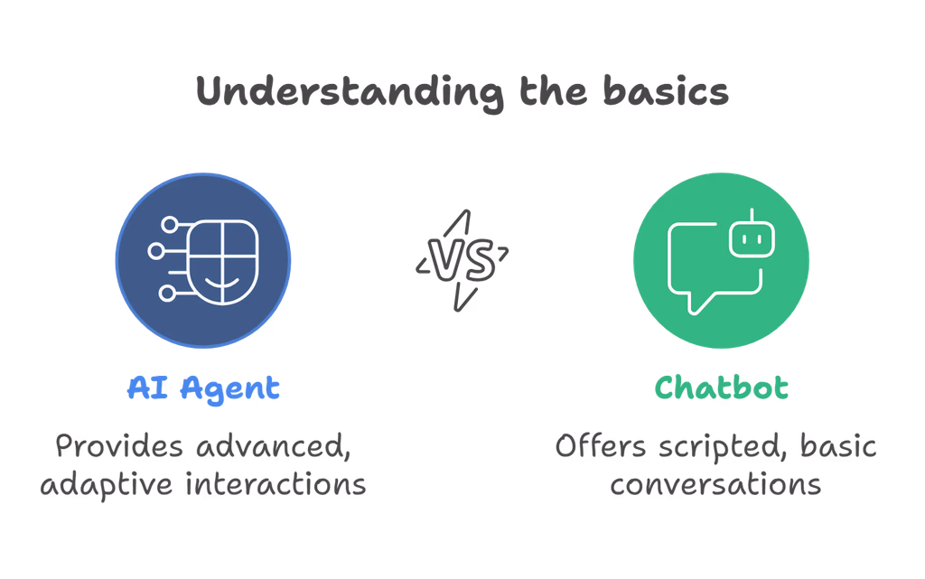 su-khac-nhau-giua-ai-agent-va-chatbot