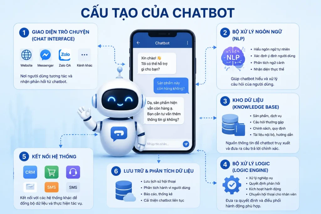 cau-tao-chatbot