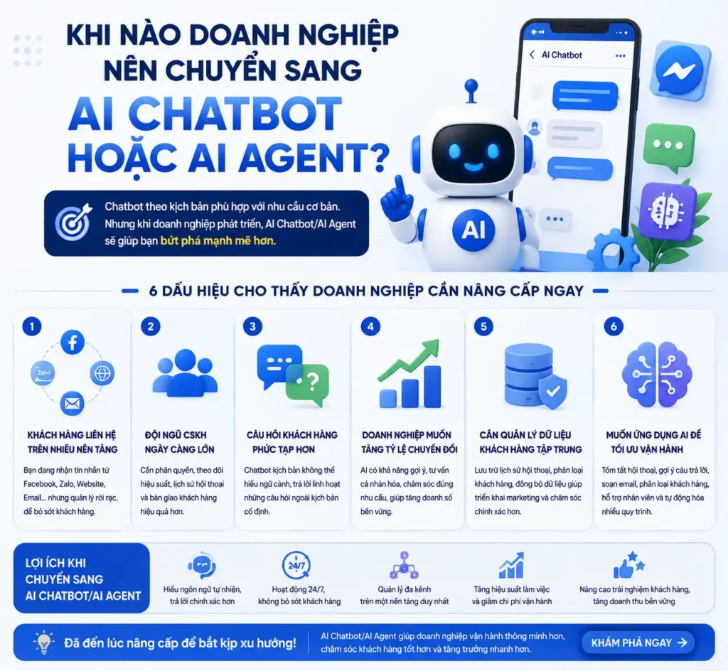 khi-nao-nen-chuyen-sang-ai-chatbot-hoac-ai-agent