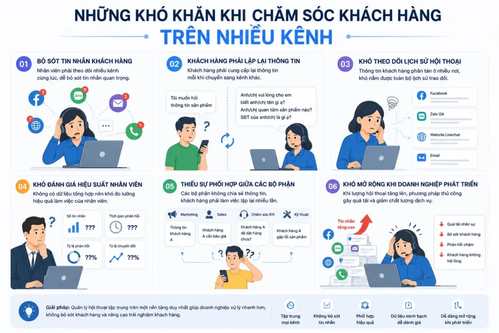 kho-khan-khi-cham-soc-khach-hang-da-kenh