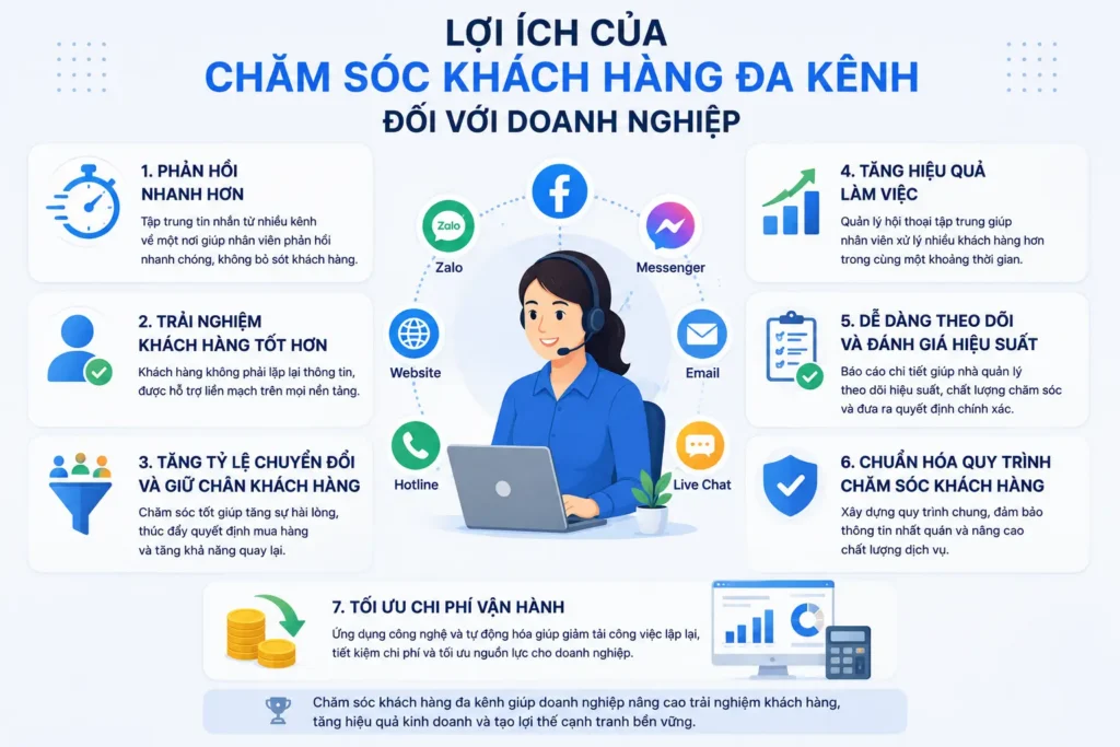 loi-ich-cham-soc-khach-hang-da-kenh