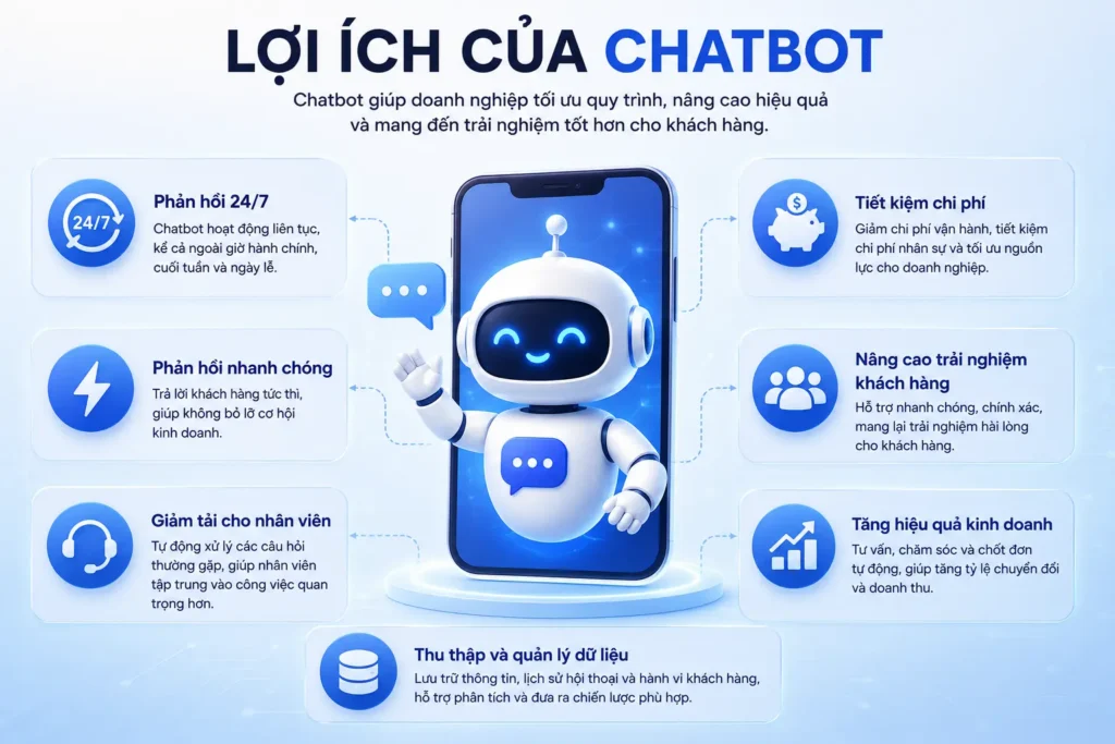 loi-ich-cua-chatbot