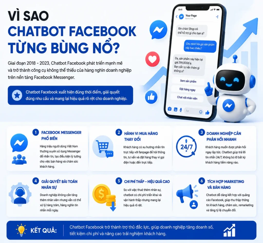 vi-sao-chatbot-facebook-tung-bung-no